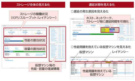 仮想化環境のシンプルな運用管理 の図