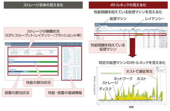 ETERNUS TR seriesの「見える化」概要図