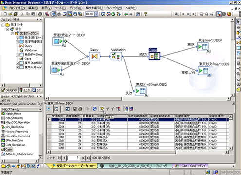 SAP BusinessObjects Data Integrator SAP BusinessObjects Data Integrator