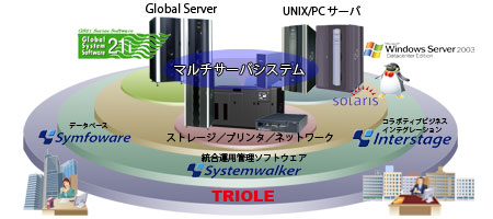 triole.jpg(26859 byte)