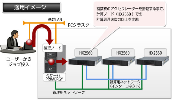 適用イメージ