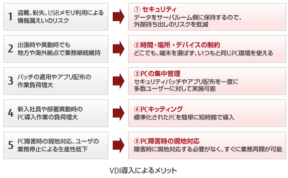 VDI導入によるメリット