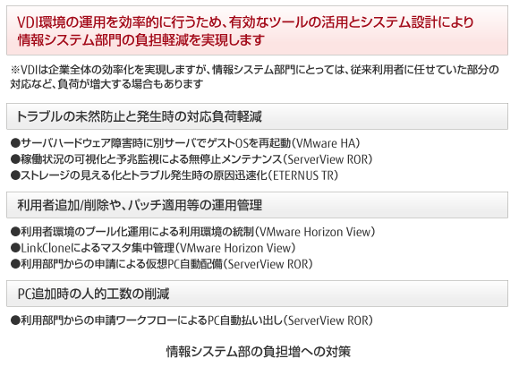 情報システム部の負担増への対策