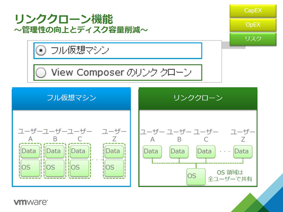 リンククローン機能