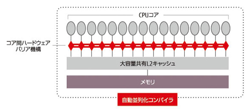 VISMACTのイメージ