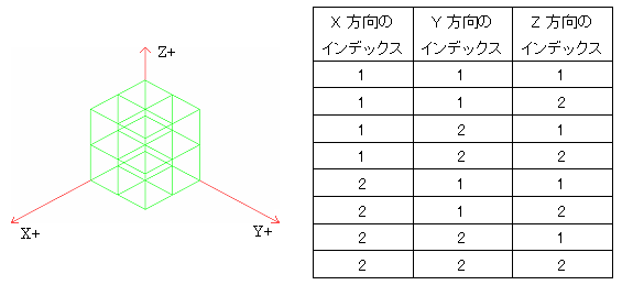 図2 VOXELデータ例