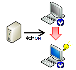 クライアントの電源を入れる