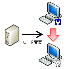 修復無効モードに変更する