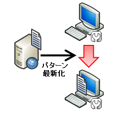 ウイルスパターンファイルを最新化する