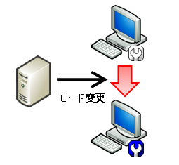 修復モードに変更する