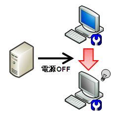 クライアントの電源を切る