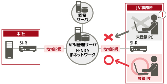 利用例