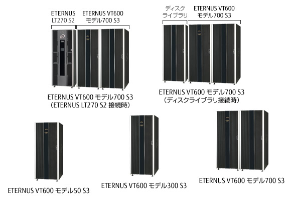 製品ラインナップ