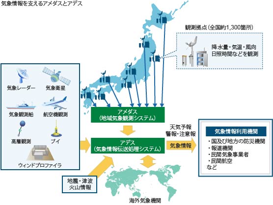 気象庁 気温