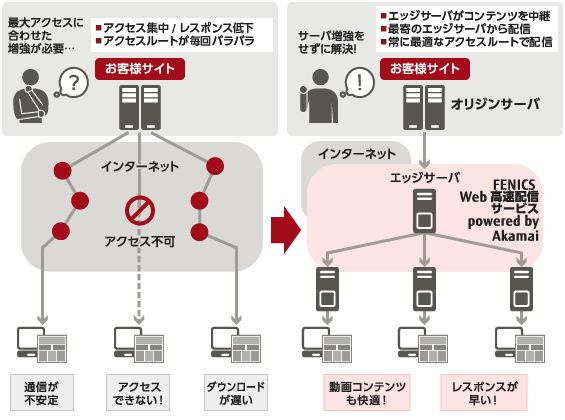 webdeliverly-feature