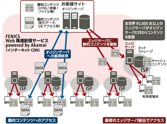 webdeliverly-top