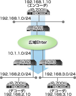 設定例のイメージ図です