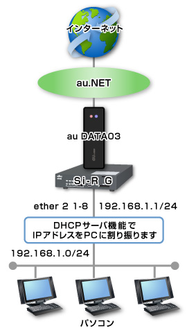 設定例のイメージ図です