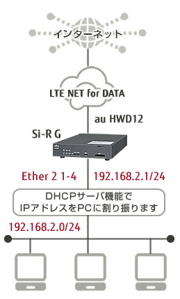 インターネットの設定例のイメージ図です