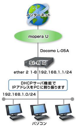 設定例のイメージ図です