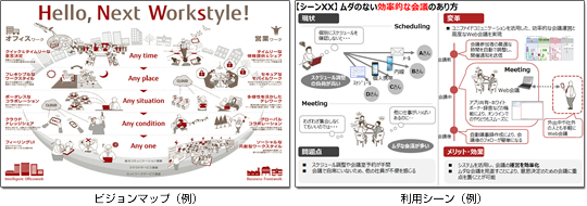 ワークスタイル変革の事例-図 ワークスタイル変革の事例-図