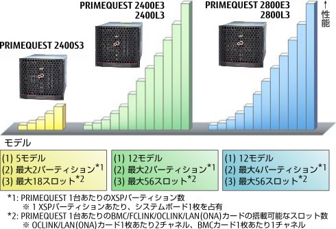 OSIV/XSPラインナップ