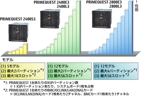 OSIV/XSPラインナップ