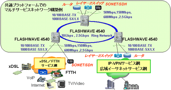 システム構成例