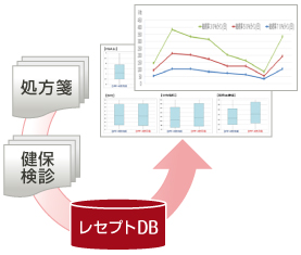 「データヘルス支援サービス」 イメージ図