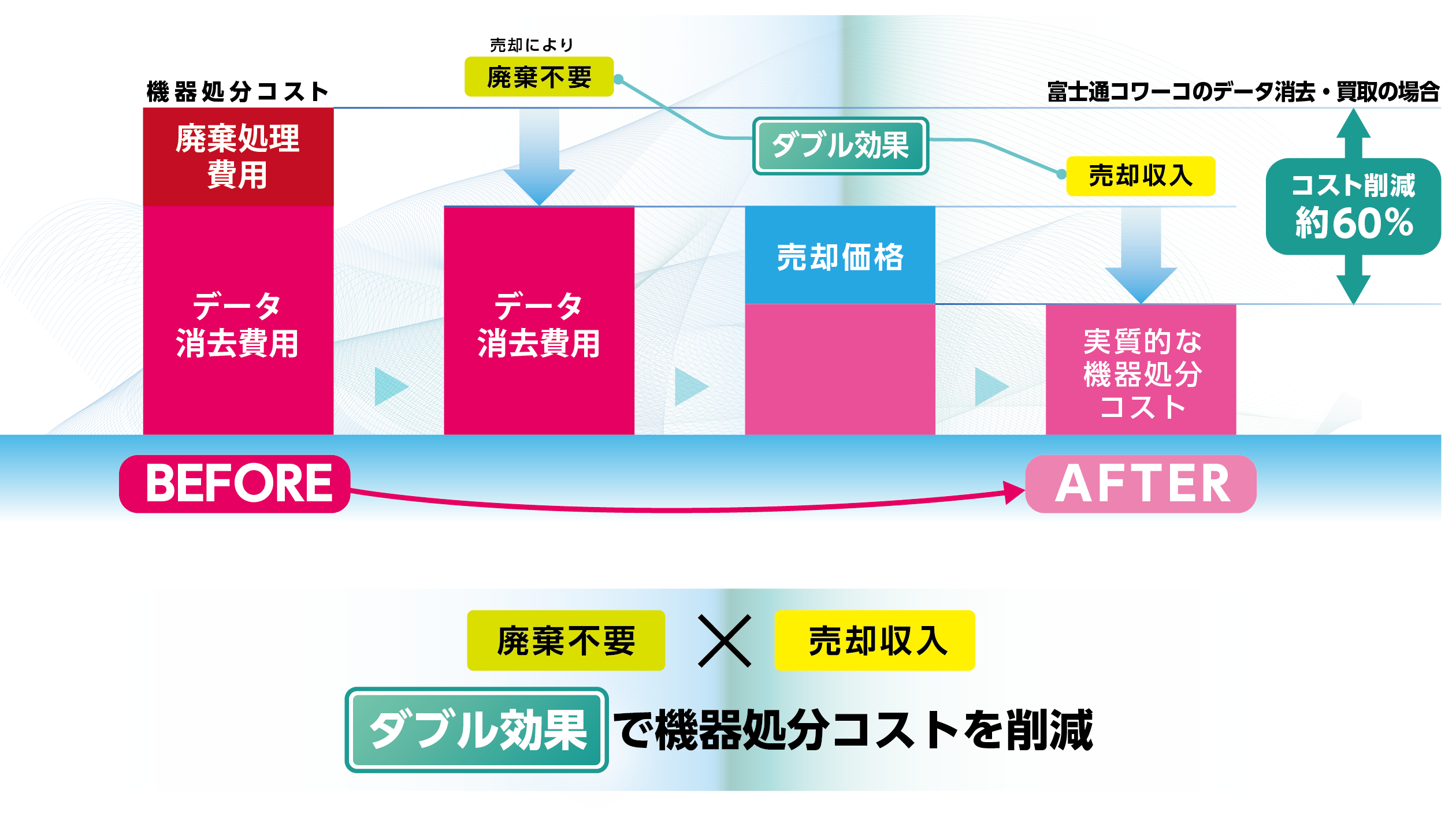 PCデータ消去サービス（オフサイト対応） : ソリューション : 富士フイルムビジネスイノベーション