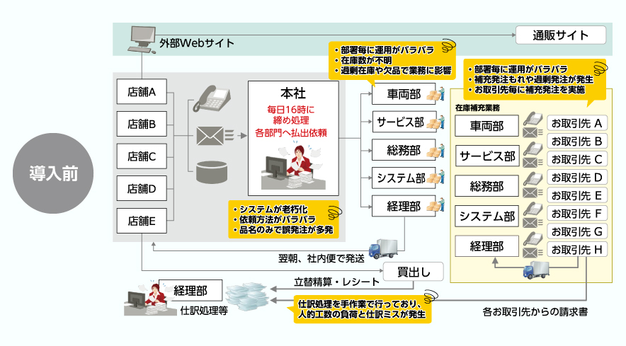 導入前イメージ図