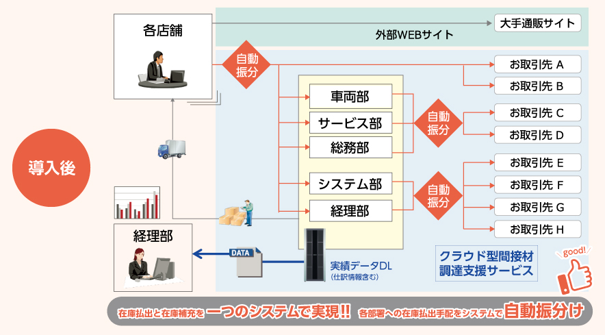 導入後イメージ図