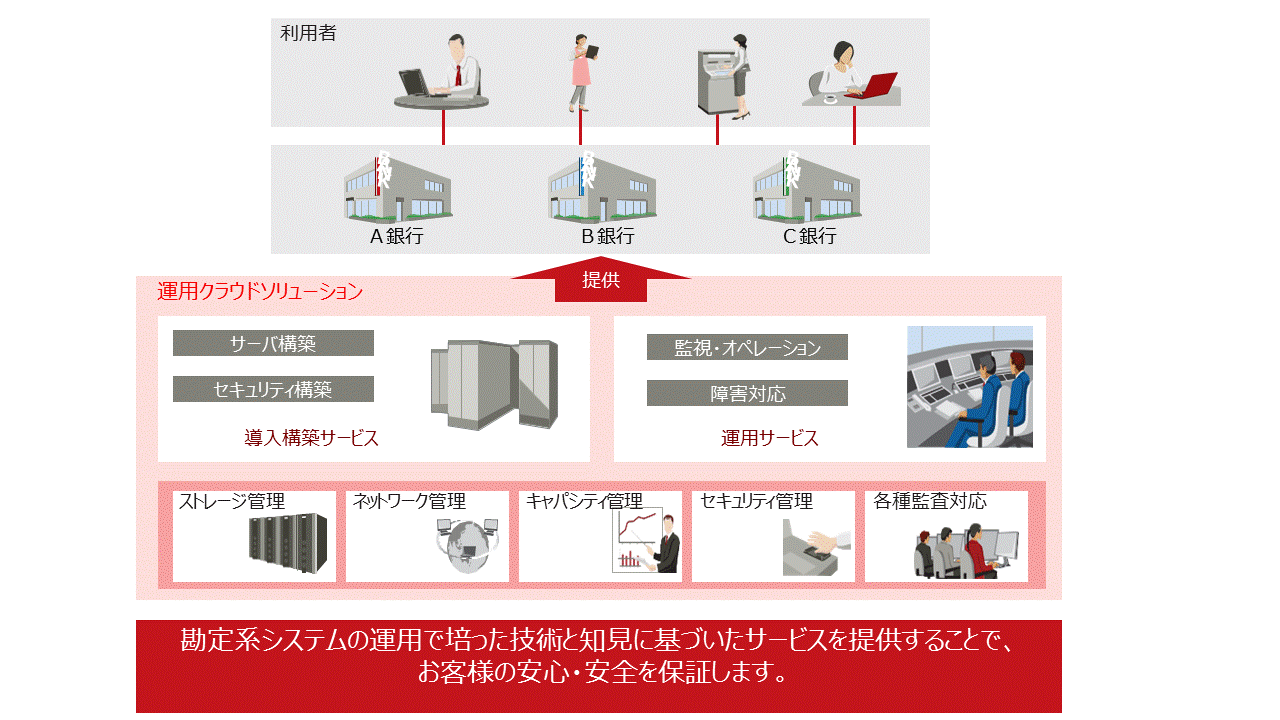 画像（運用詳細）