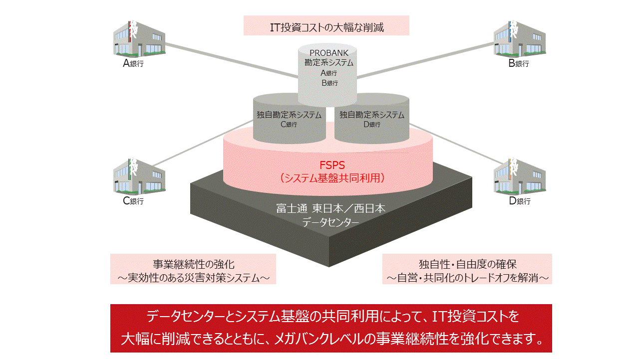 画像(FSPS詳細）