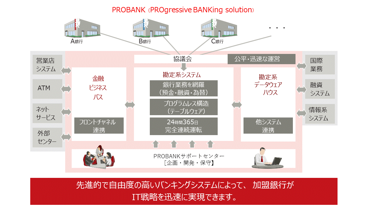 画像(PROBANK詳細)