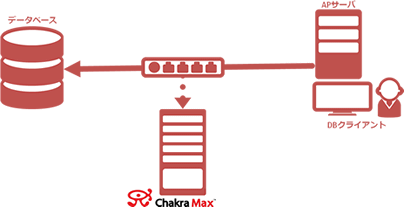 ChakraMaxSE ChakraMaxSE