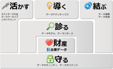 Data_Engineering_service Data_Engineering_service