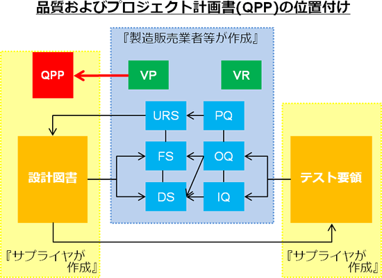 第1回 品質およびプロジェクト計画書 富士通エンジニアリングテクノロジーズ