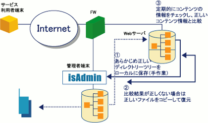 isadmin01 isadmin01
