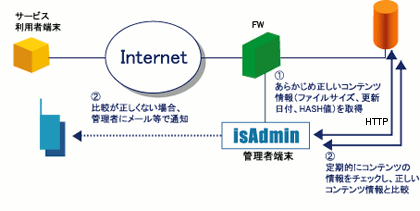 isadmin02 isadmin02