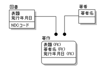 modelingNo2-3