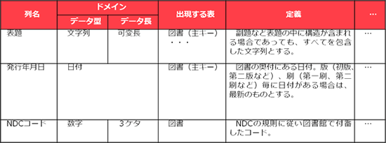 modelingNo2-8