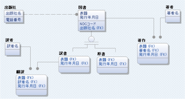 modelingNo4-1