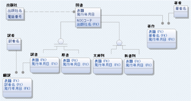 modelingNo4-3