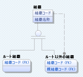 modelingNo5-9