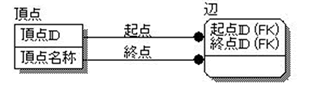 modelingNo6-2