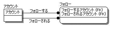 modelingNo6-4