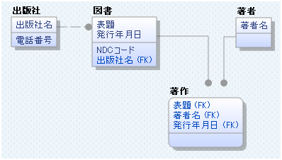 modelingNo6-7