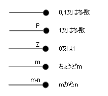 modelingNo7-2