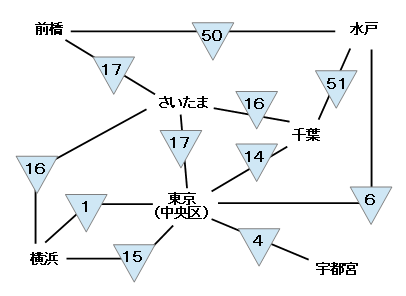 modelingNo7-3